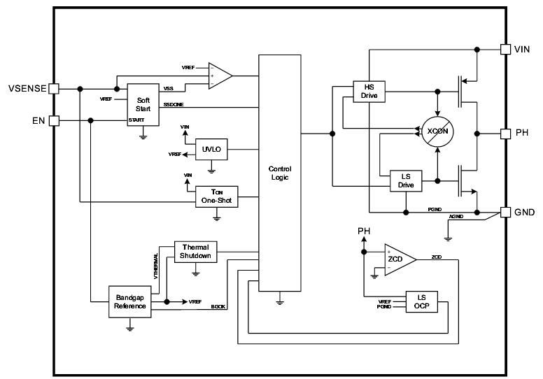 Block Diagram - Texas Instruments TPS560200 Step-Down Converters